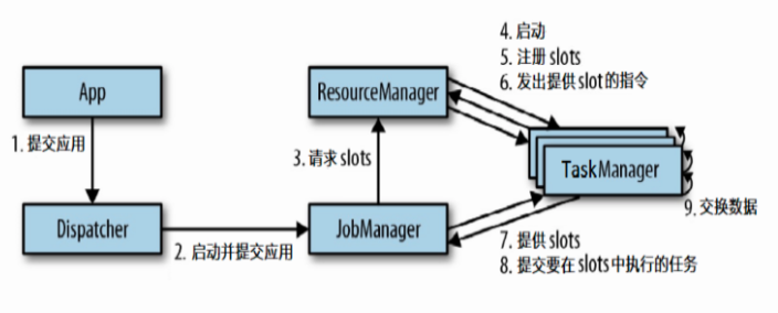 image-20210701142357812