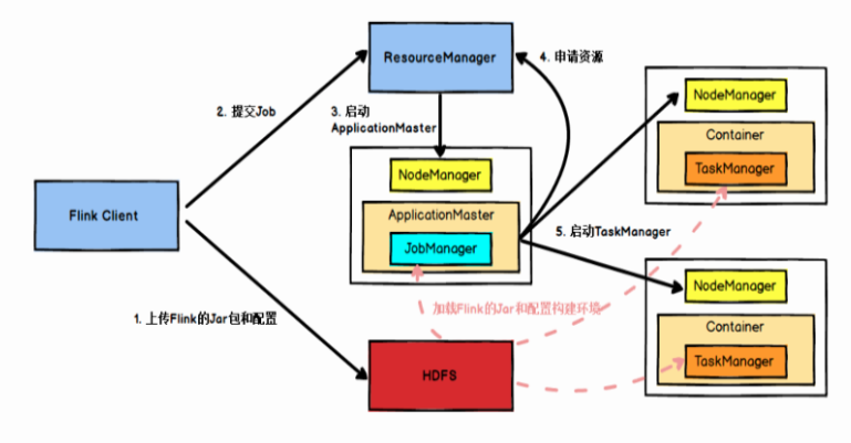 image-20210701142454248